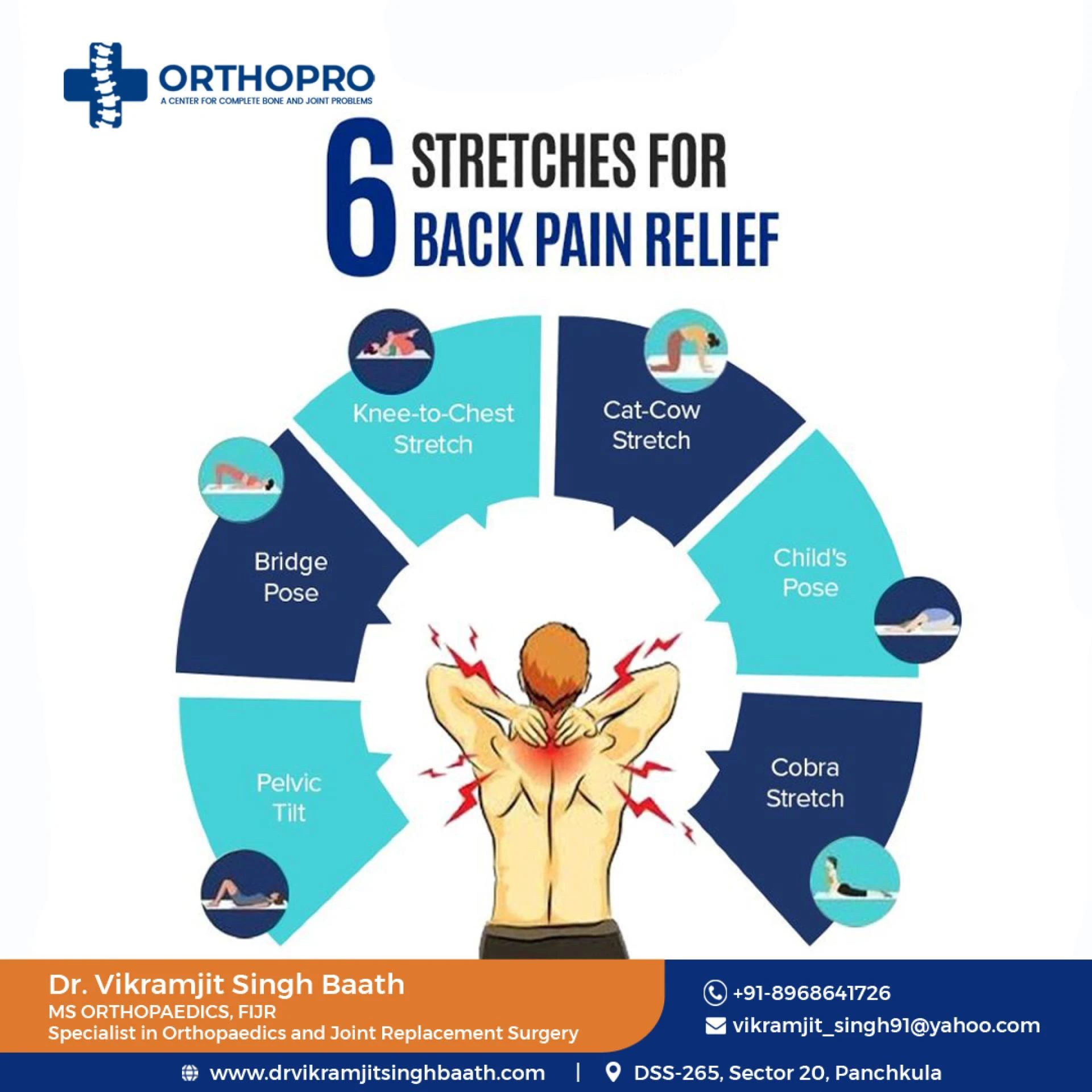 Top Osteoporosis Management in Mohali – Comprehensive Bone Health Care | Dr. Vikramjit