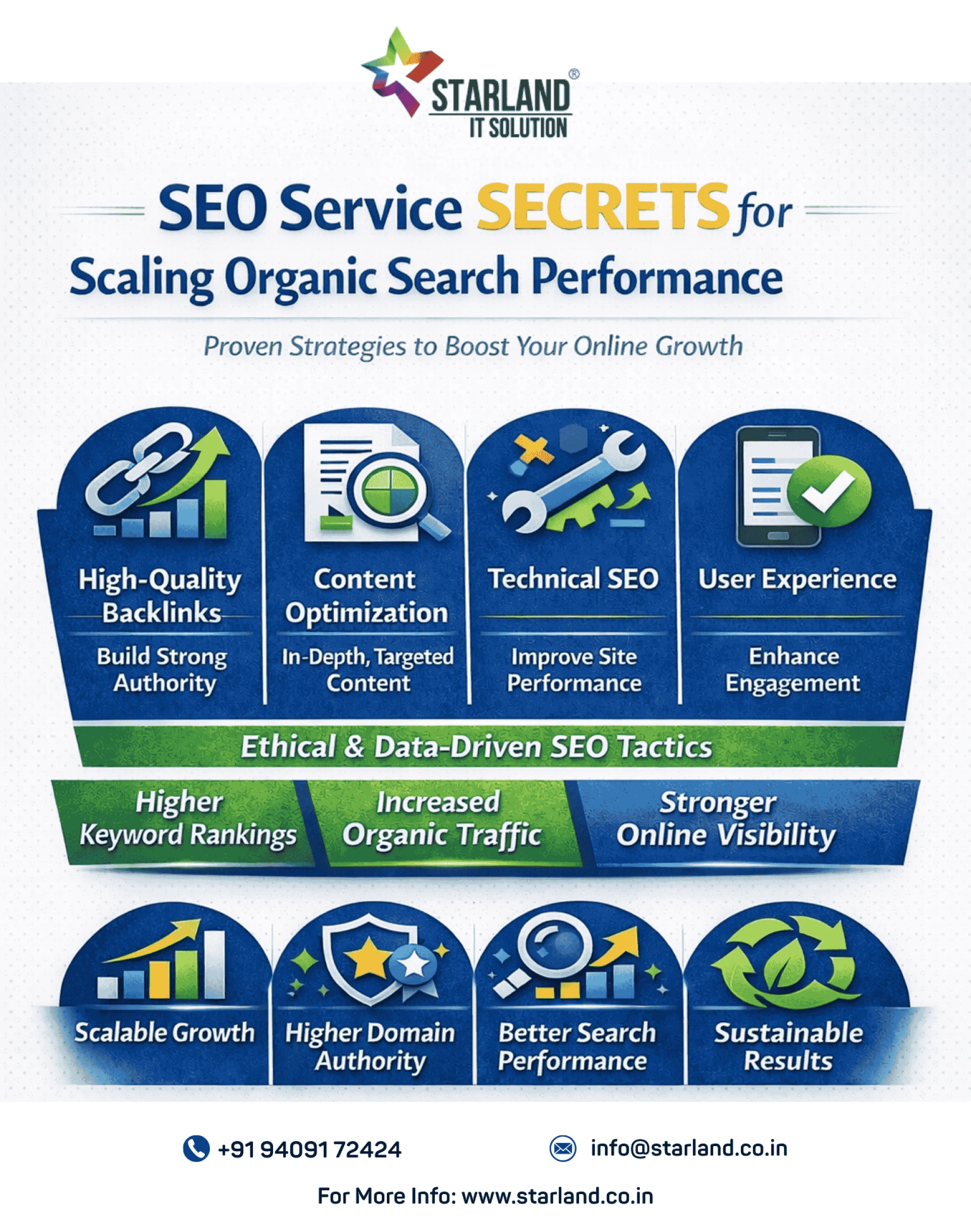 SEO Service Secrets for Scaling Organic Search Performance - Starland IT Solution