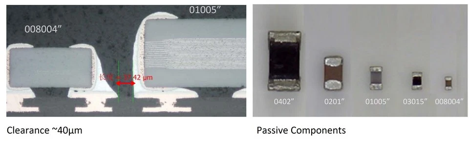 SiP Technology and Its Growing Role in Automotive Electronics