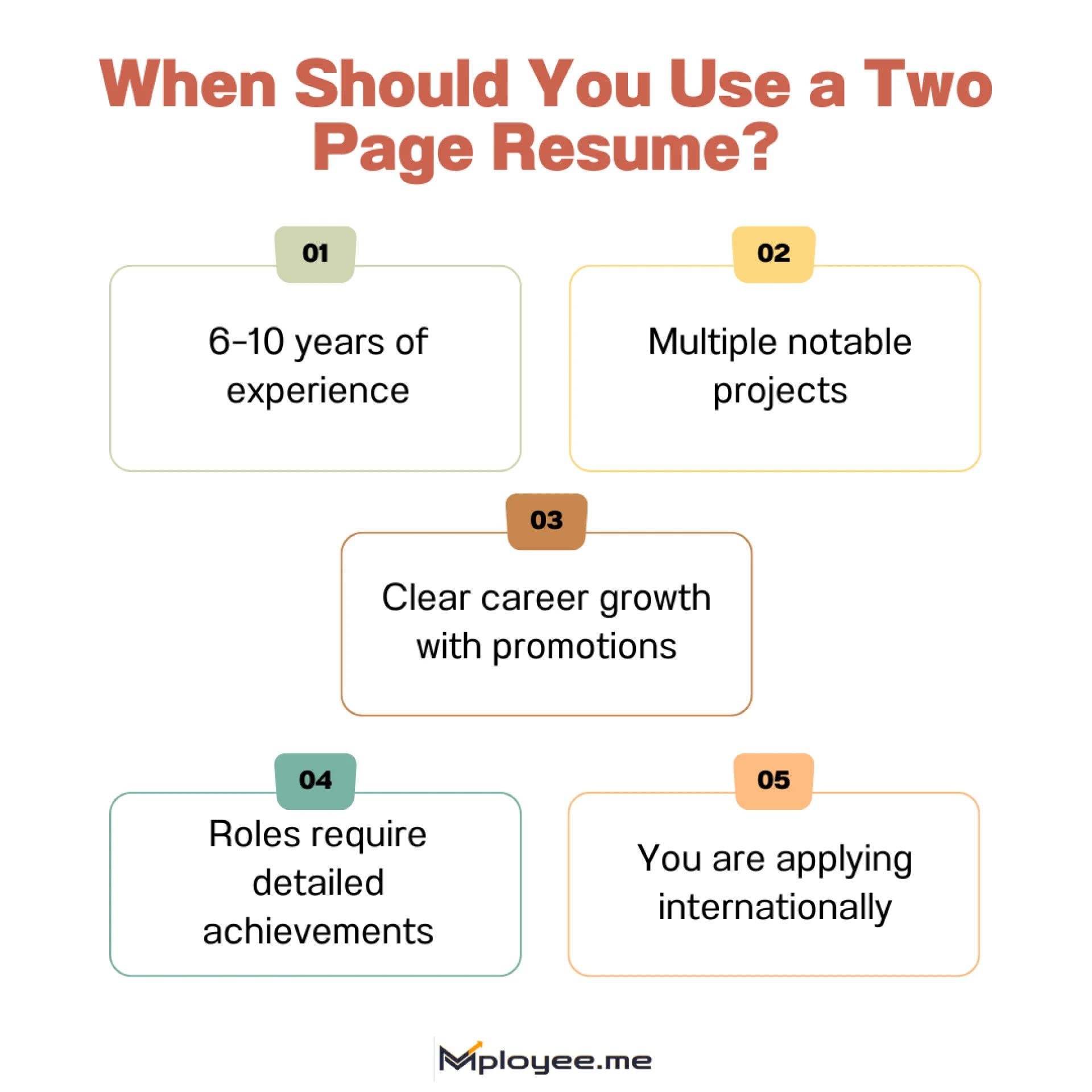 Resume Effectiveness Testing: What Low Scores Actually Mean