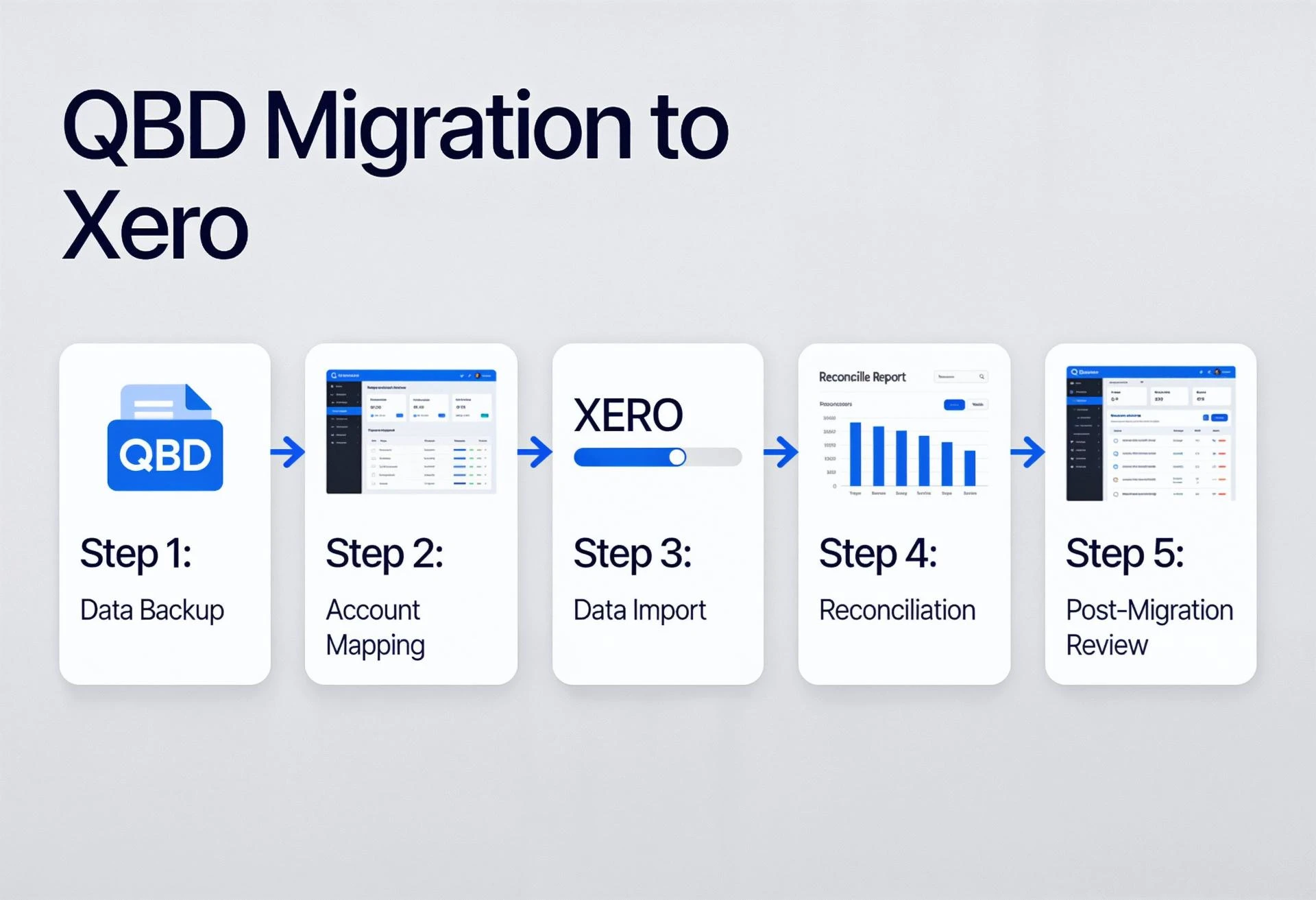 Why QuickBooks Desktop Migrations Fail — And How to Get It Right the First Time