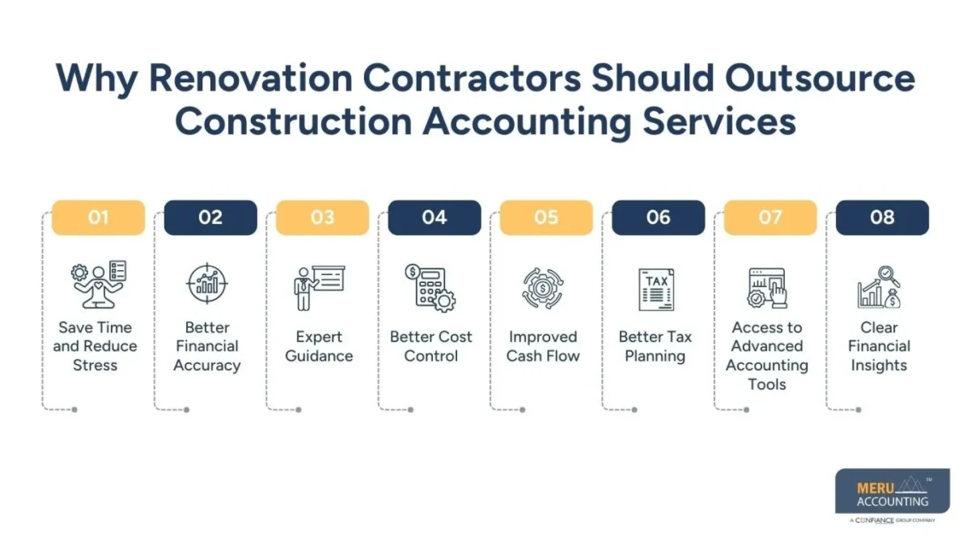 Managing Payroll and Labor Costs with Sage Construction Accounting