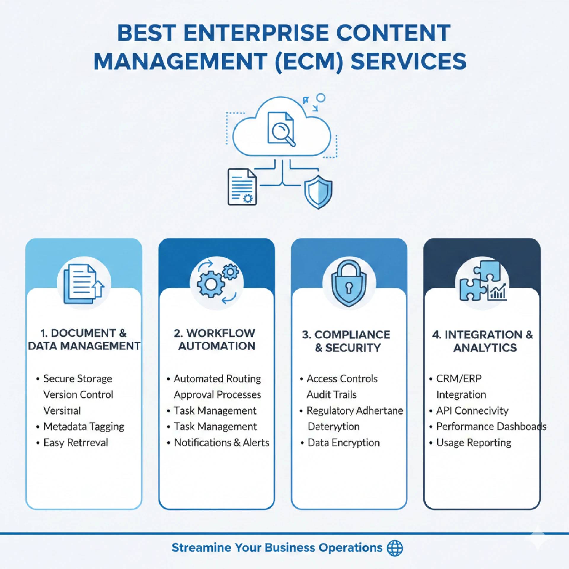 Which Is the Best Enterprise Content Management Services for Modern Businesses?