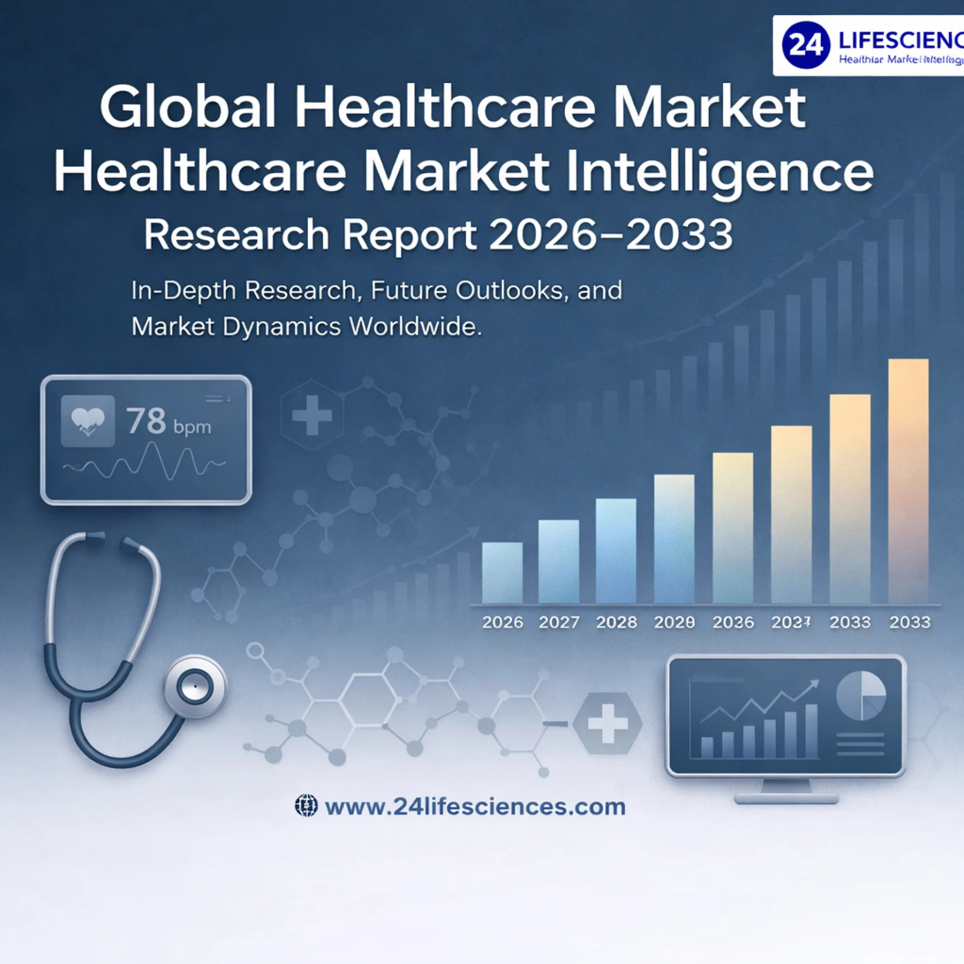 Draft: My PostMinimally Invasive Cardiac Surgery Instruments Market’s CAGR of 6.8%: Leading Firms Title