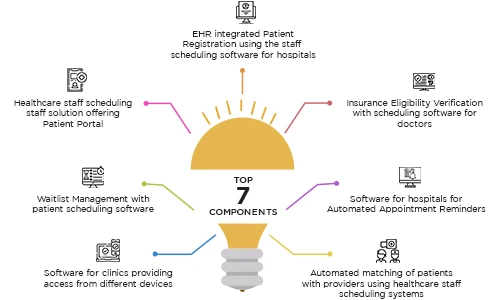 Why Healthcare Scheduling Software Is Critical for Patient Access and Operational Efficiency