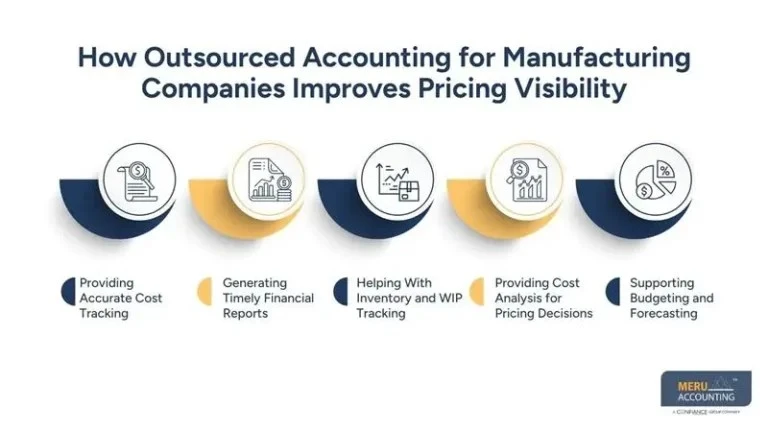 How Accounting for Manufacturing Companies Helps Set Better Prices and Profits