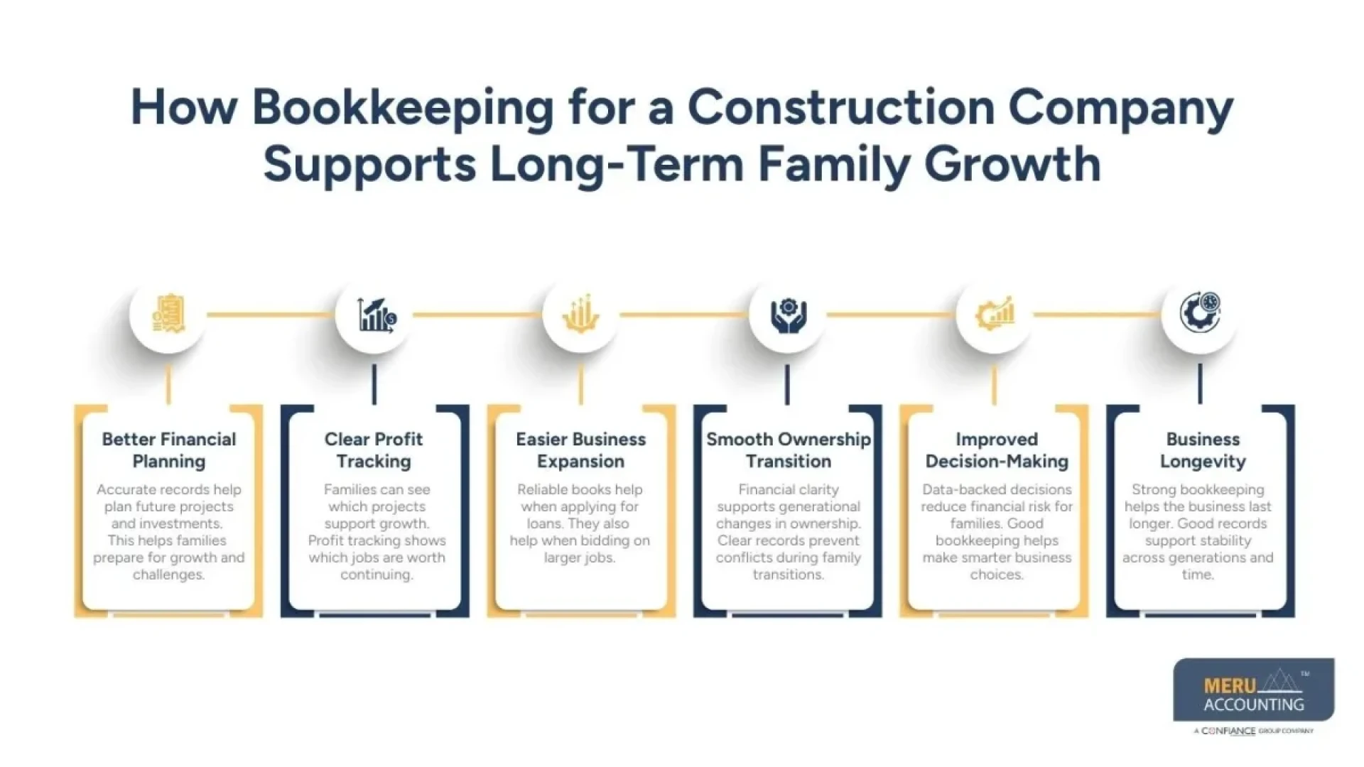 Bookkeeping for a Construction Company for Family-Owned Construction Businesses
