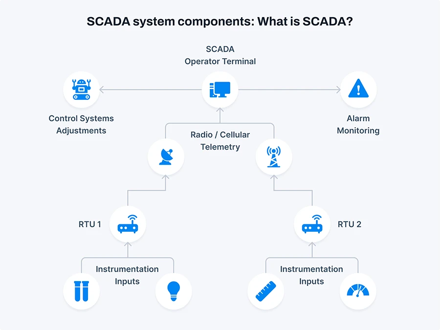 How Does ConnectorHub Help Oil & Gas Companies Unify Field Data, SCADA Feeds, and ERP Records?