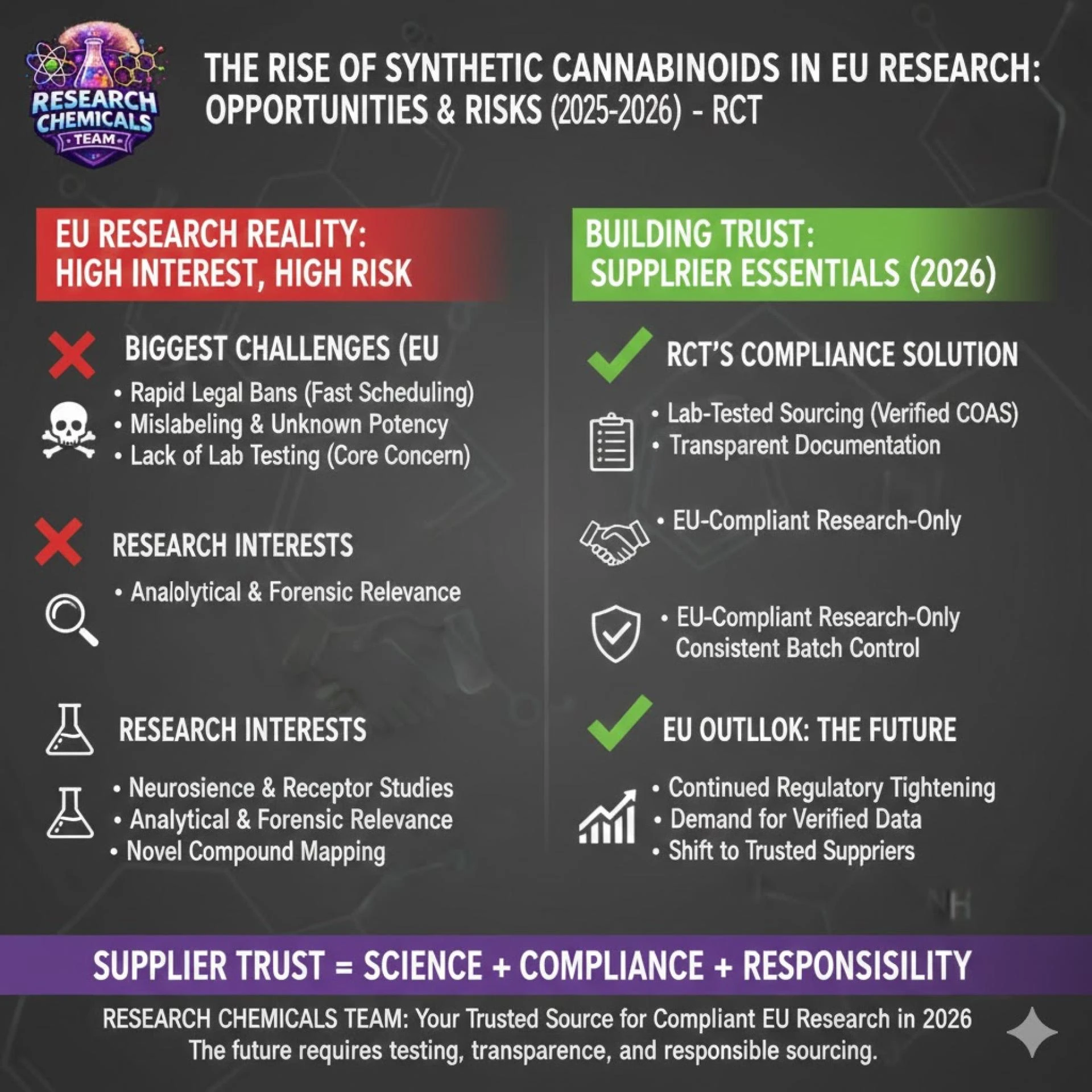 The Rise of Synthetic Cannabinoids: EU Research Outlook