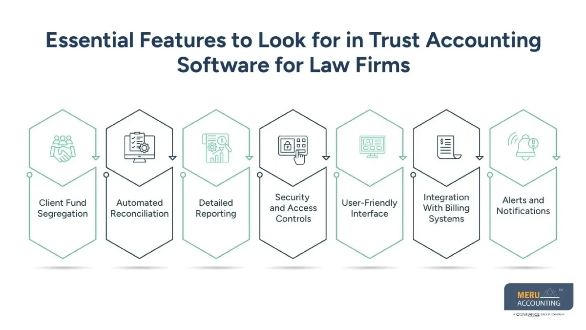 Choosing the Right Trust Accounting Software for Law Firms: An Expert Guide