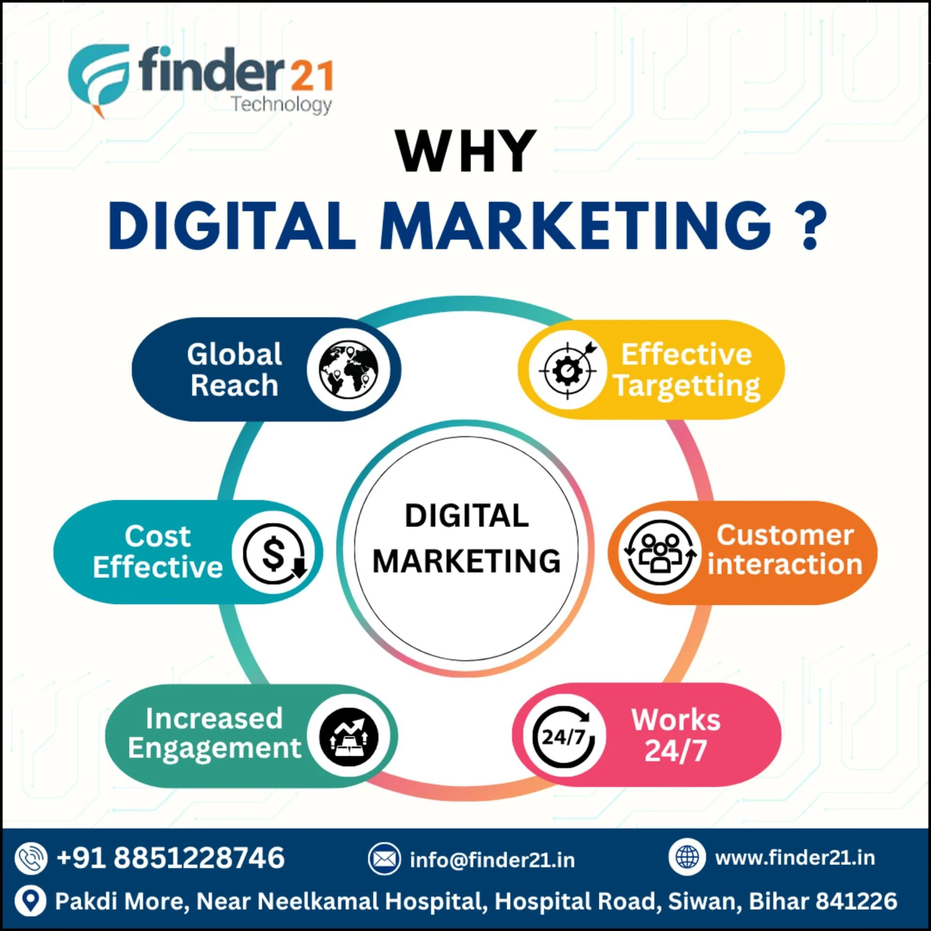 Why Choose Google Ads Services in Siwan for Business Growth?