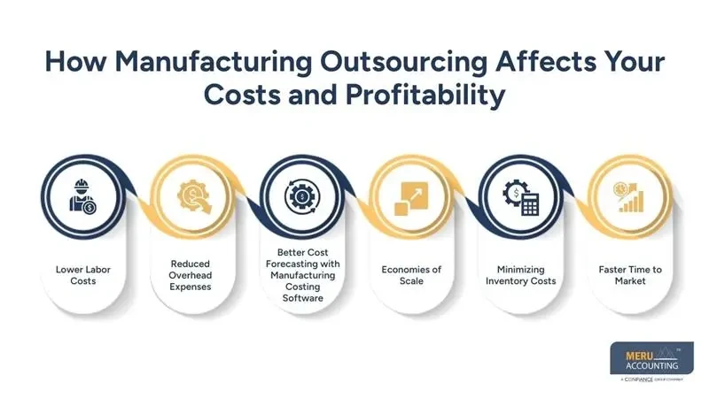 How Manufacturing Outsourcing Helps Reduce Costs While Maintaining Quality