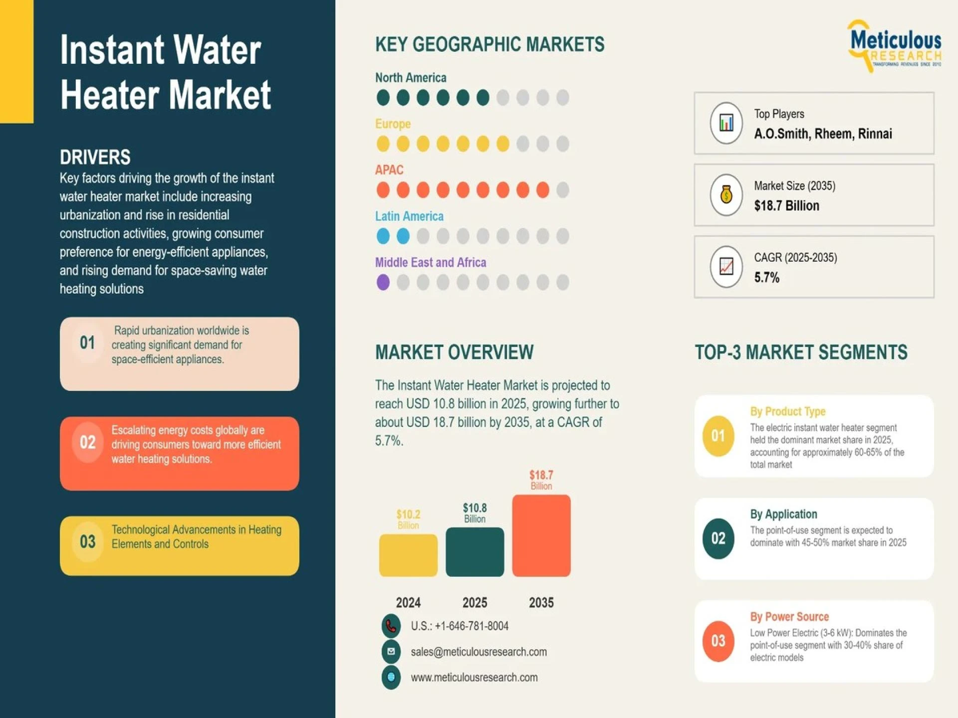 Why Urban Homes Are Rapidly Switching to Instant Water Heaters