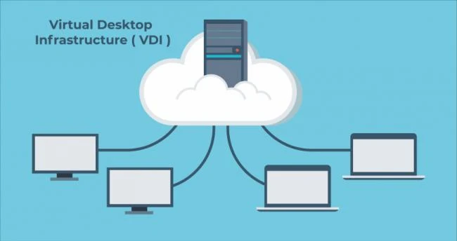 How to Support High-Performance 3D Modeling via VDI