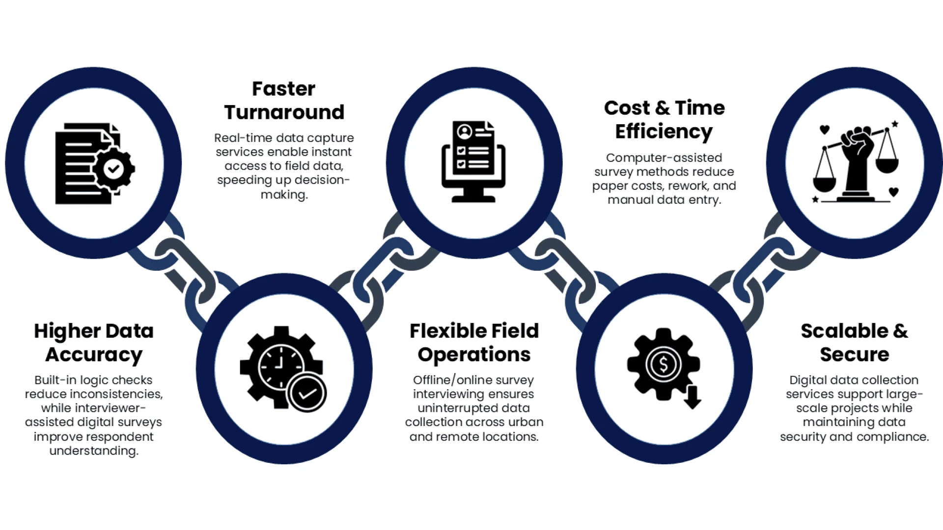 CAPI Services | Advanced Data Collection Solutions