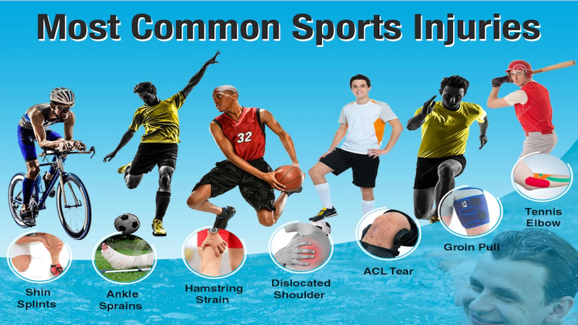 Sports Injury Physiotherapy: Key Strategies for Effective Rehabilitation