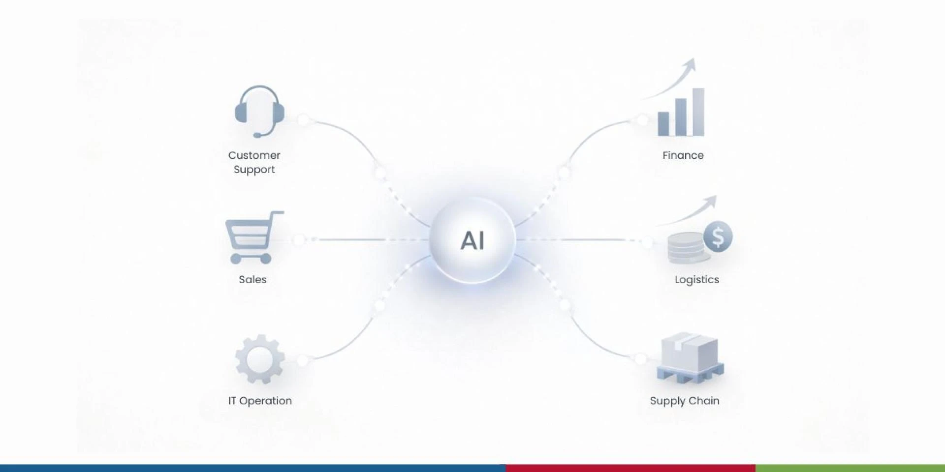 Enterprise Automation Use Cases Across Finance, HR, and IT Operations