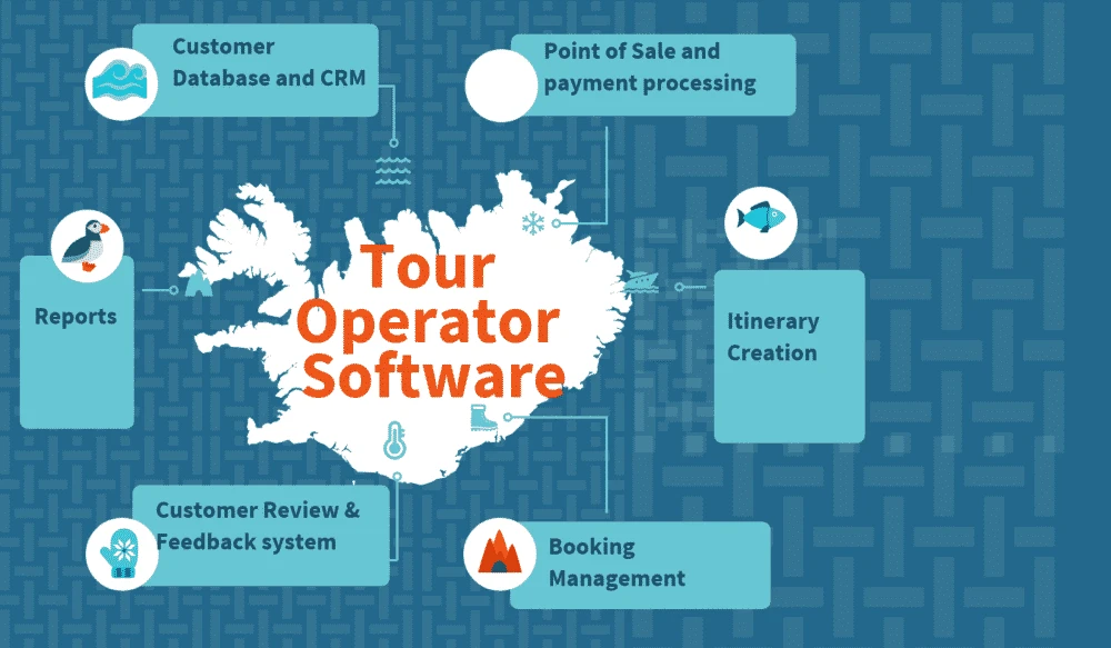 Complete Guide to Choose the Right Tour Operator Software for Your Business