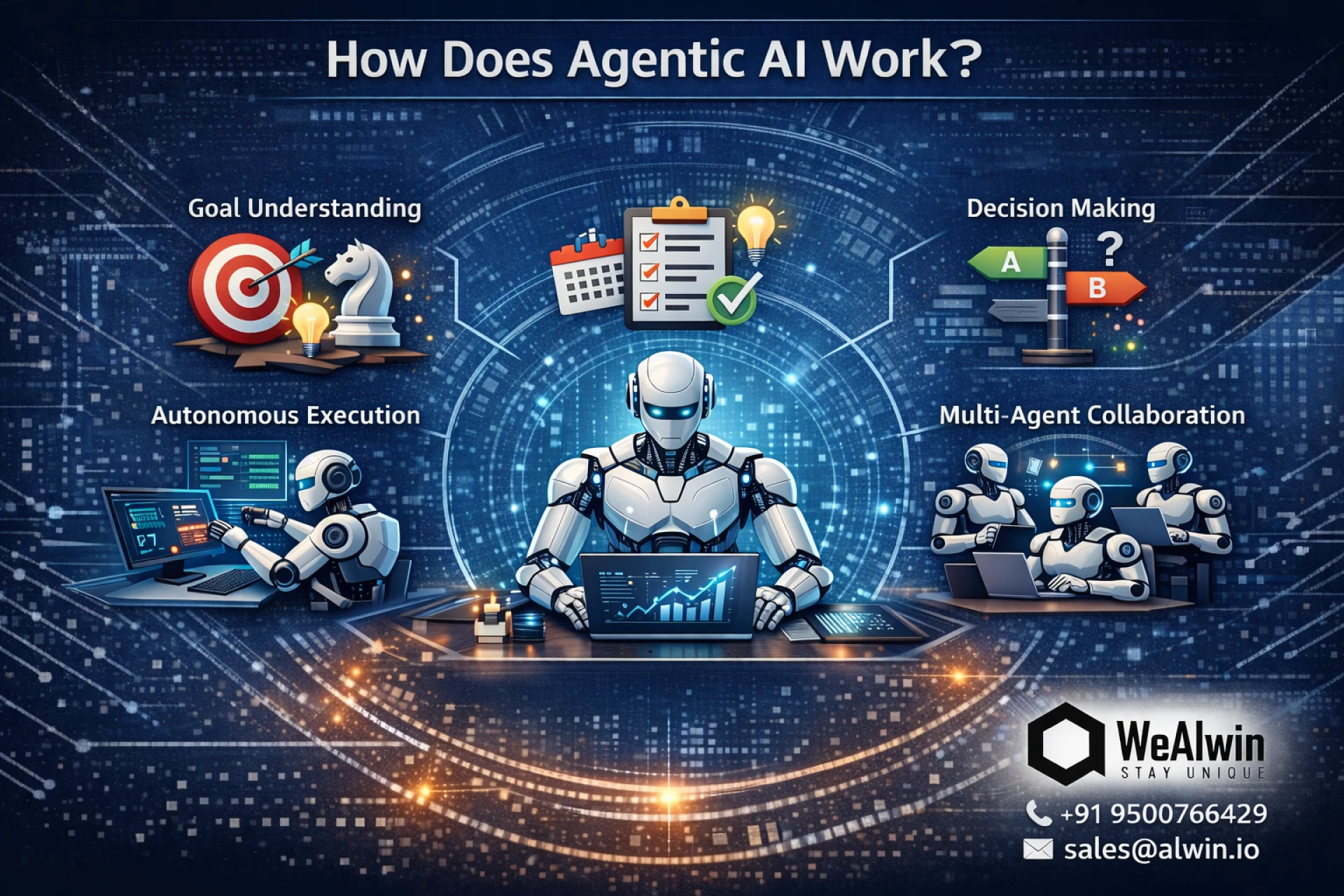 How Does Agentic AI Work?