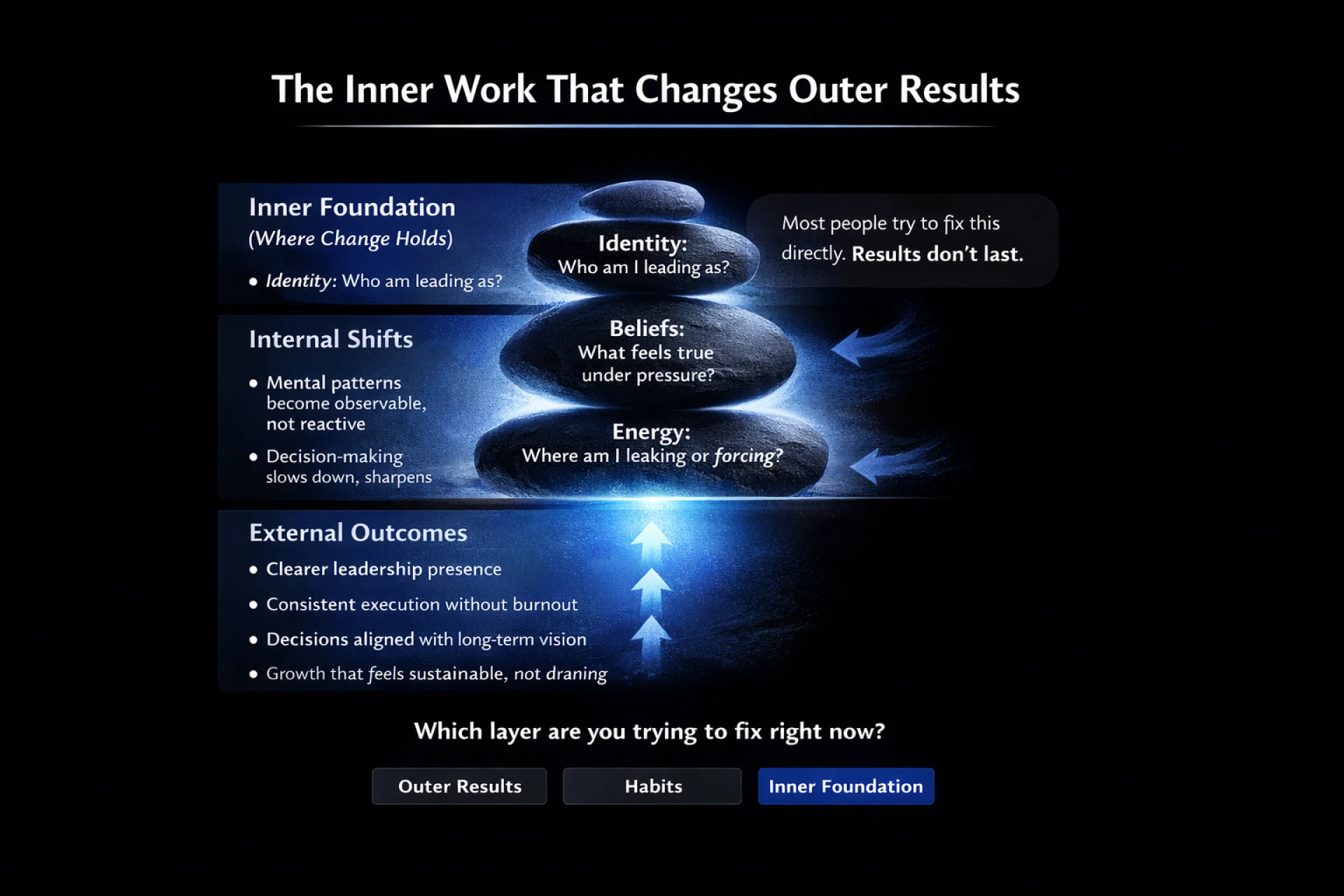 What Happens Inside a Metamorphosis Coaching Session
