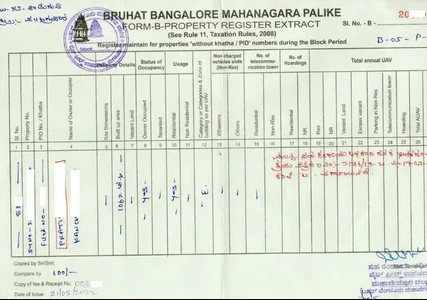 Top 7 Benefits of Having a Valid e khata certificate