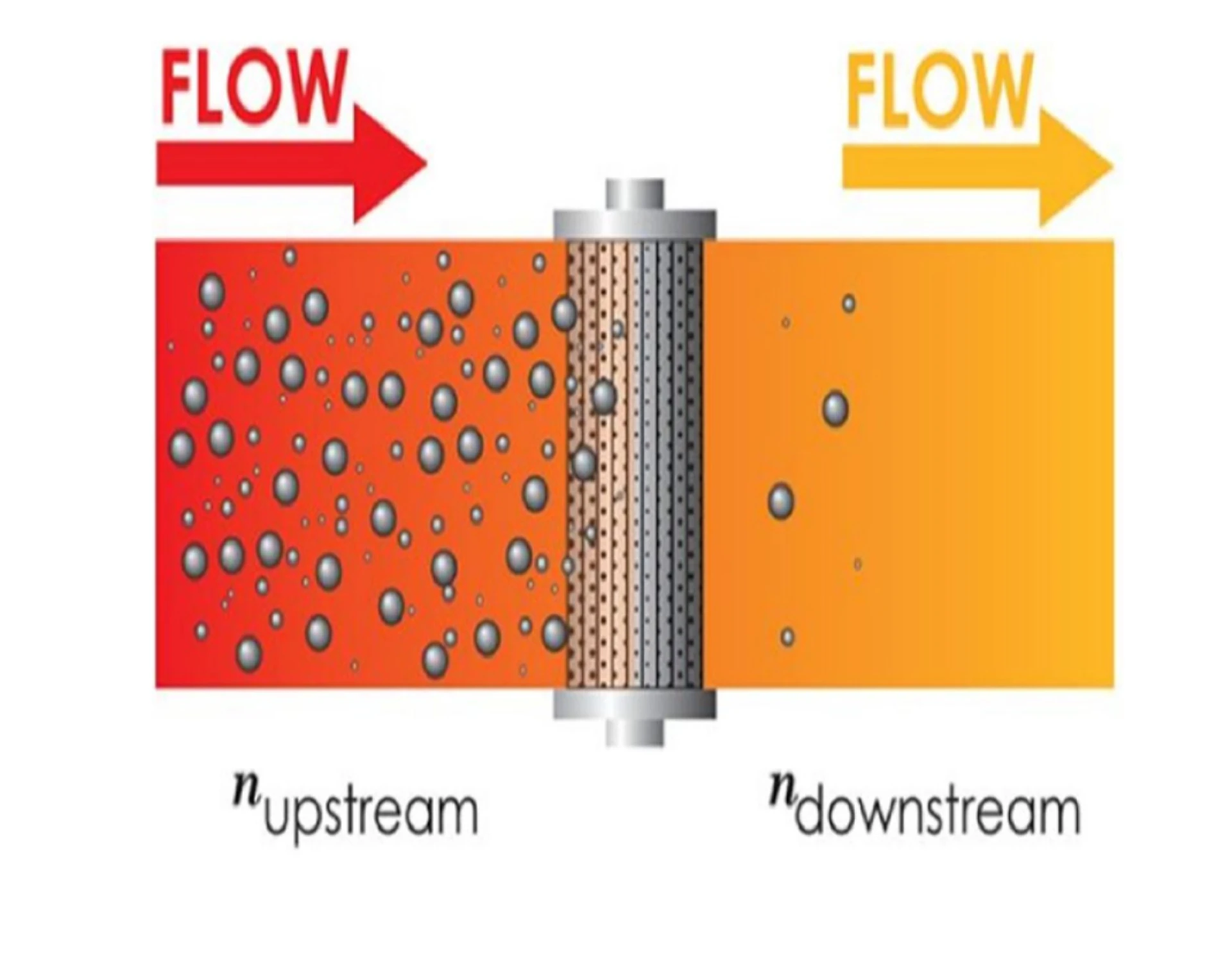 Beta Factor Explained: A Complete Guide to Filter Efficiency and Selection