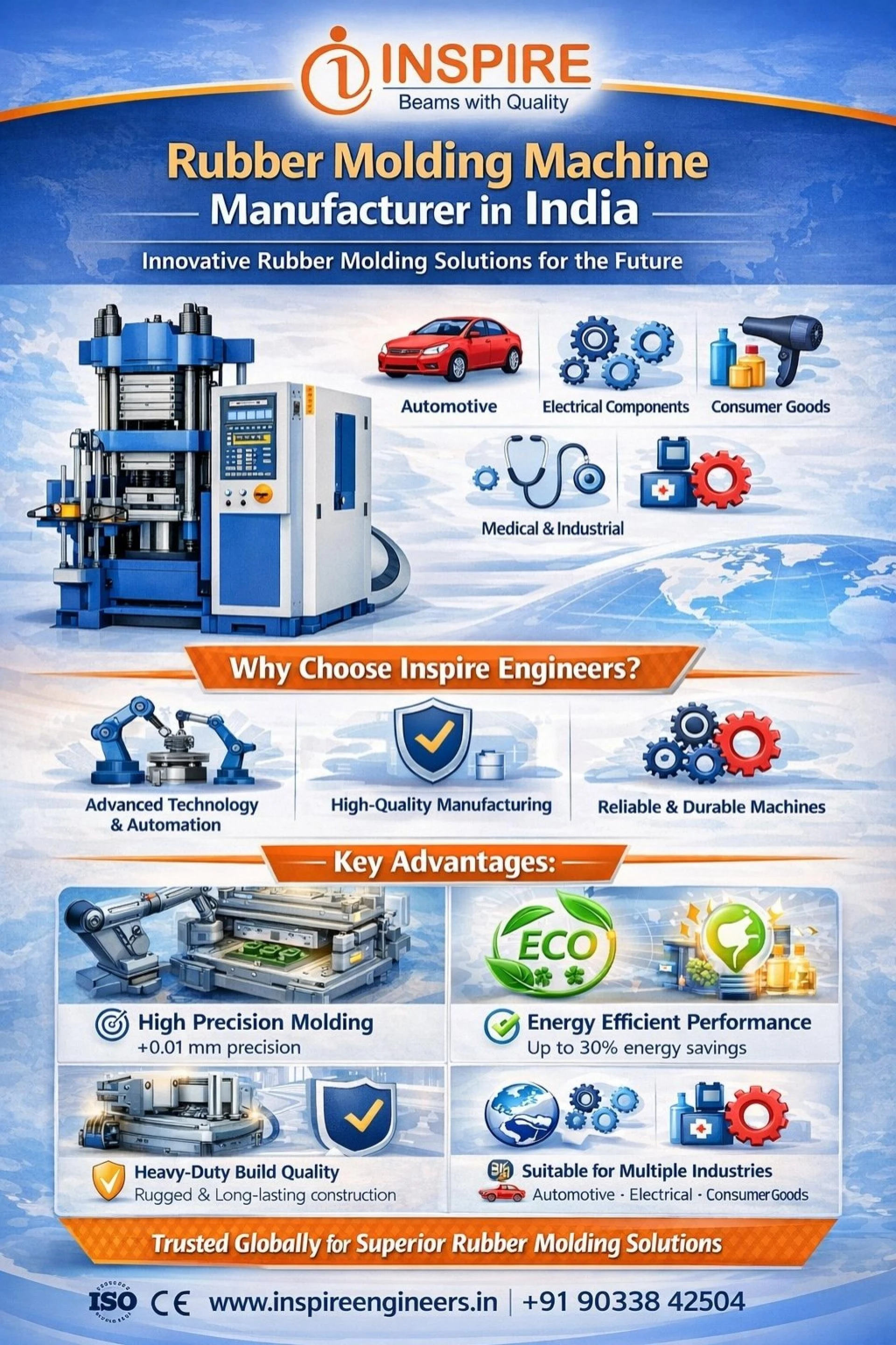 Rubber Molding Machine Manufacturer in India – A Comprehensive Guide to High-Performance Solutions