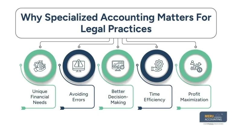 Advanced Accounting for law firms: Smarter Billing and Tax Management