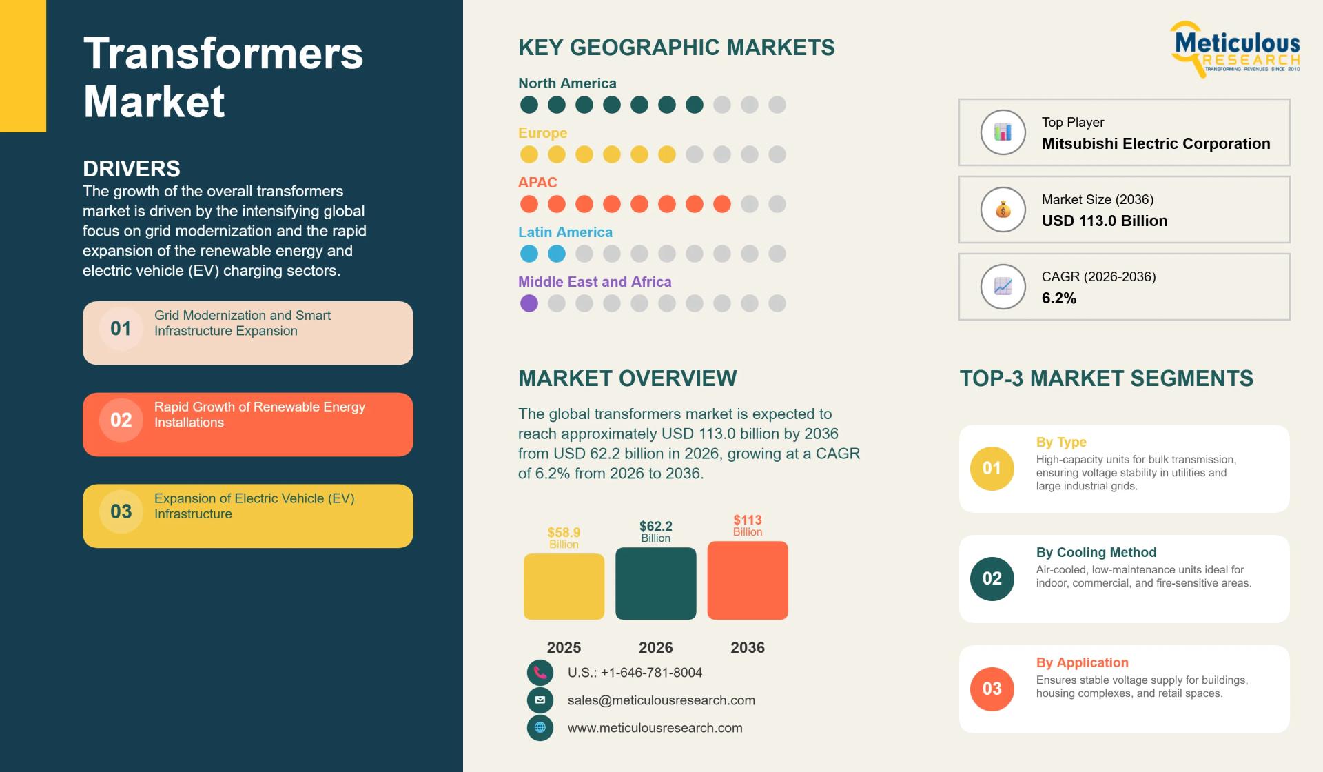Activated Alumina Market 2026-2036: Size, Growth Drivers, and Future Opportunities
