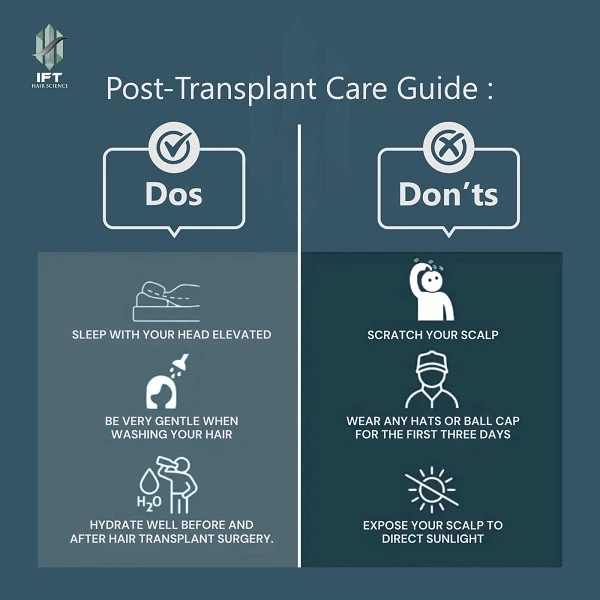 Post-Transplant Care Guide: Dos and Don’ts