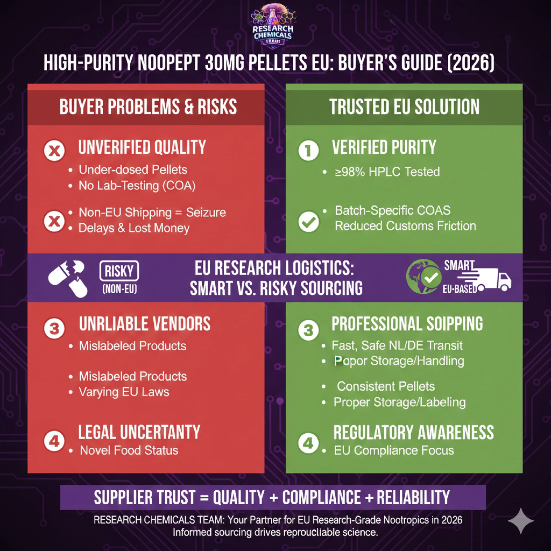 Where to Buy High-Purity Noopept 30mg Pellets in Europe