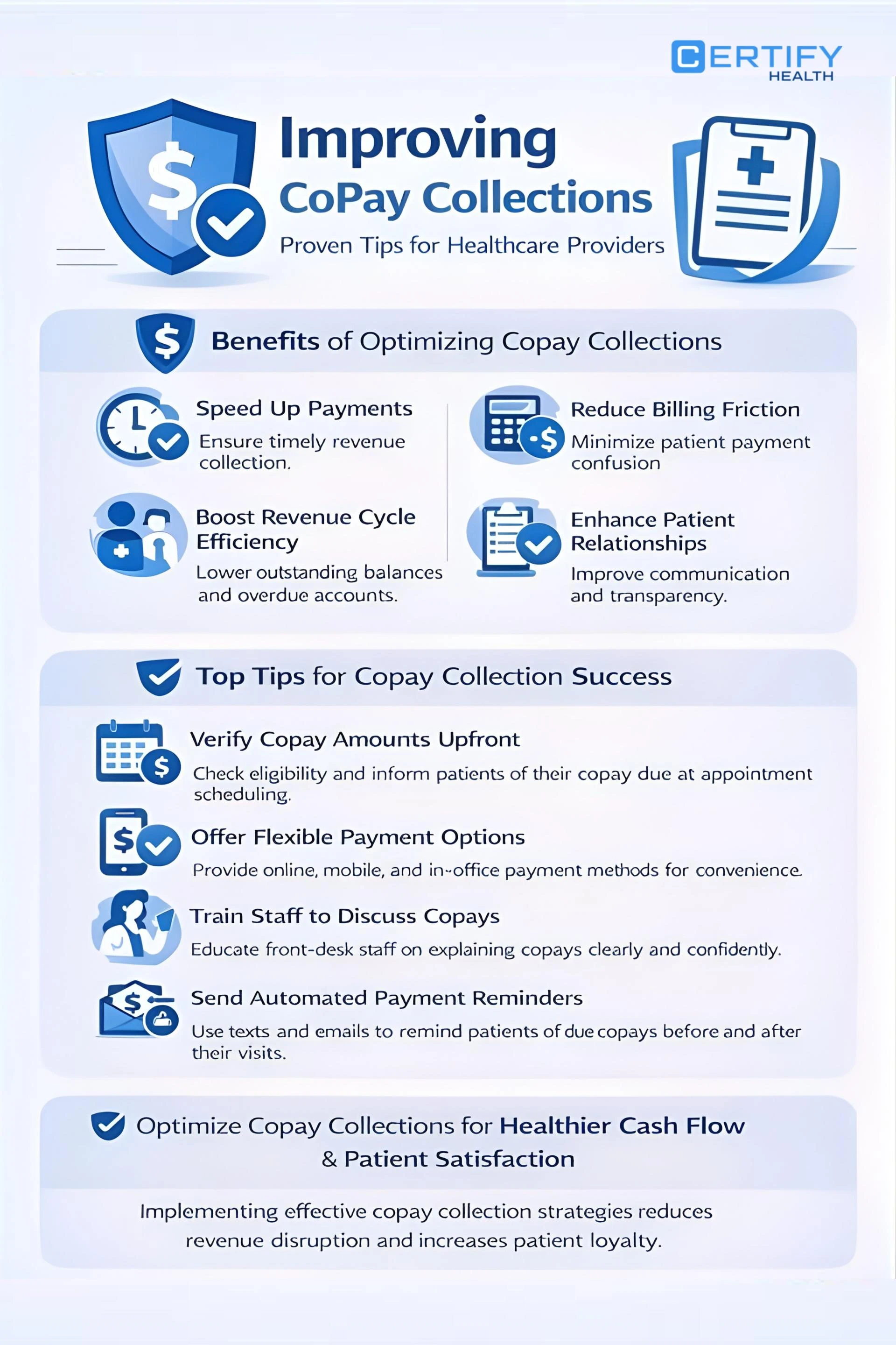 Copay Collections Best Practices for Healthcare Providers in 2026