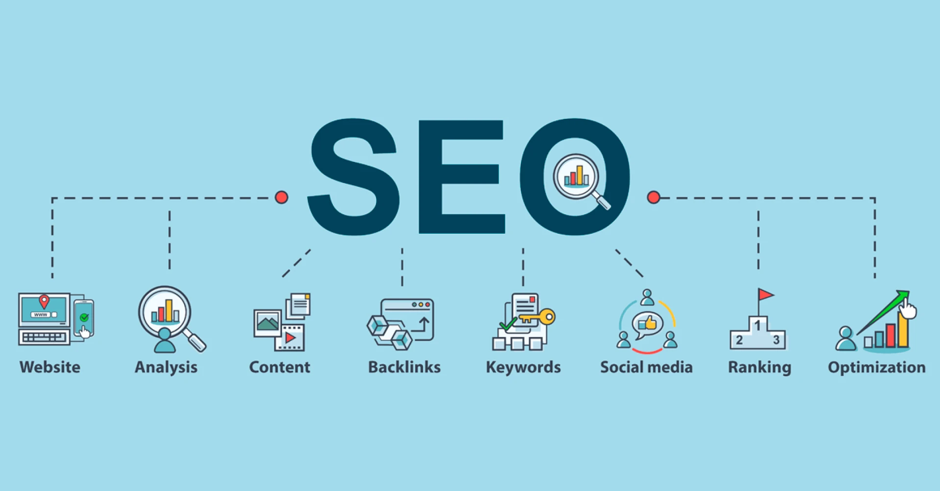 SEO in 2026: What Actually Works