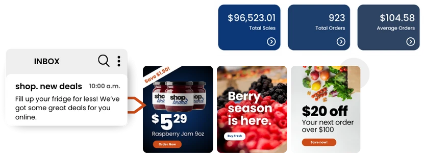 Measurable Sales Growth With An Embedded Customer Data Platform