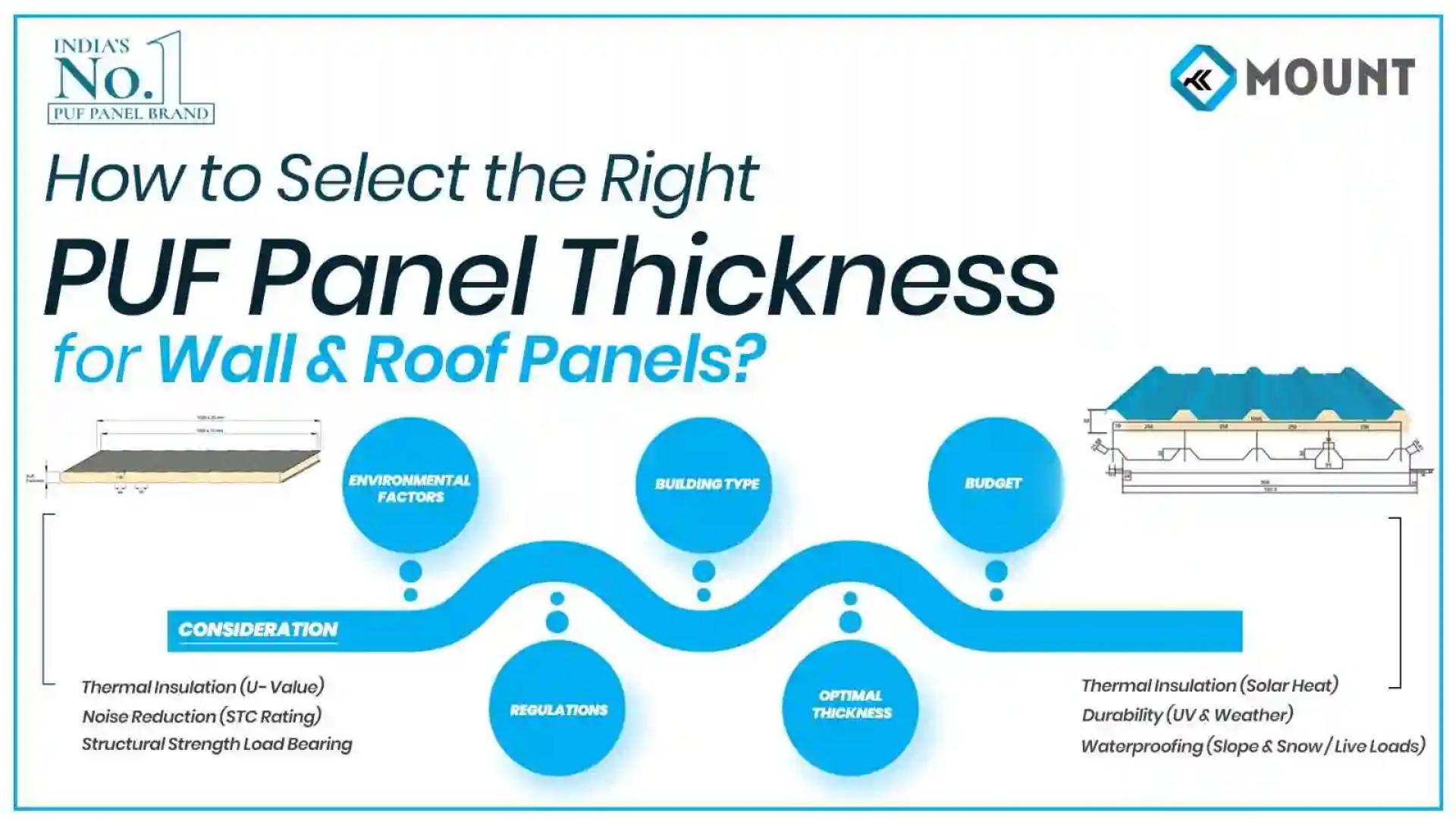 PUF Roofing Panel Thickness Your Complete Guide to Choosing the Right Size for Every Project