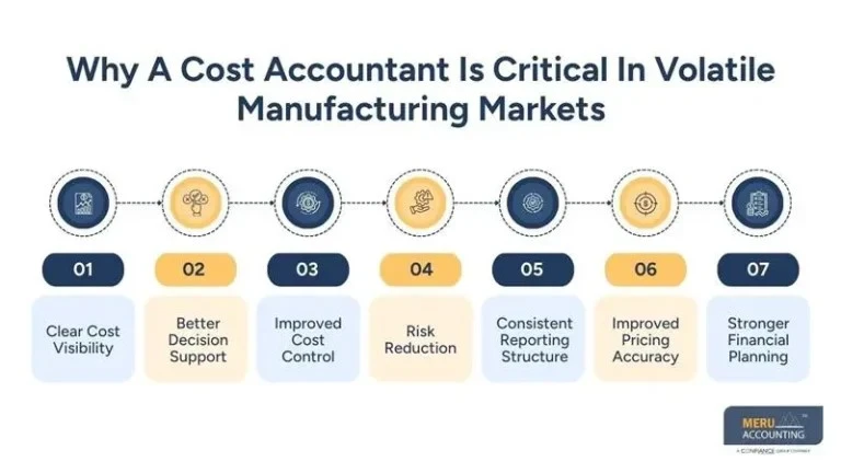 How a Cost Accountant Helps Manufacturers Stay Strong in Uncertain Markets
