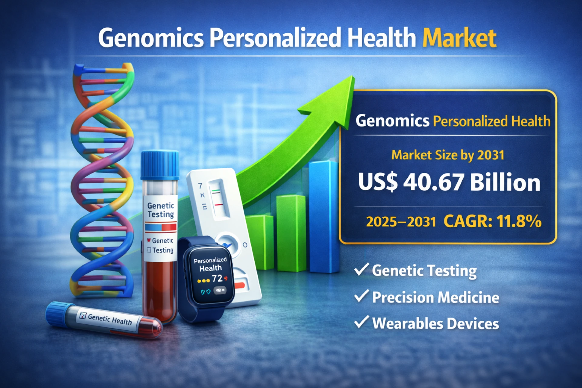 Genomics Personalized Health Market Report: Emerging Technologies, Key Players & CAGR Insights