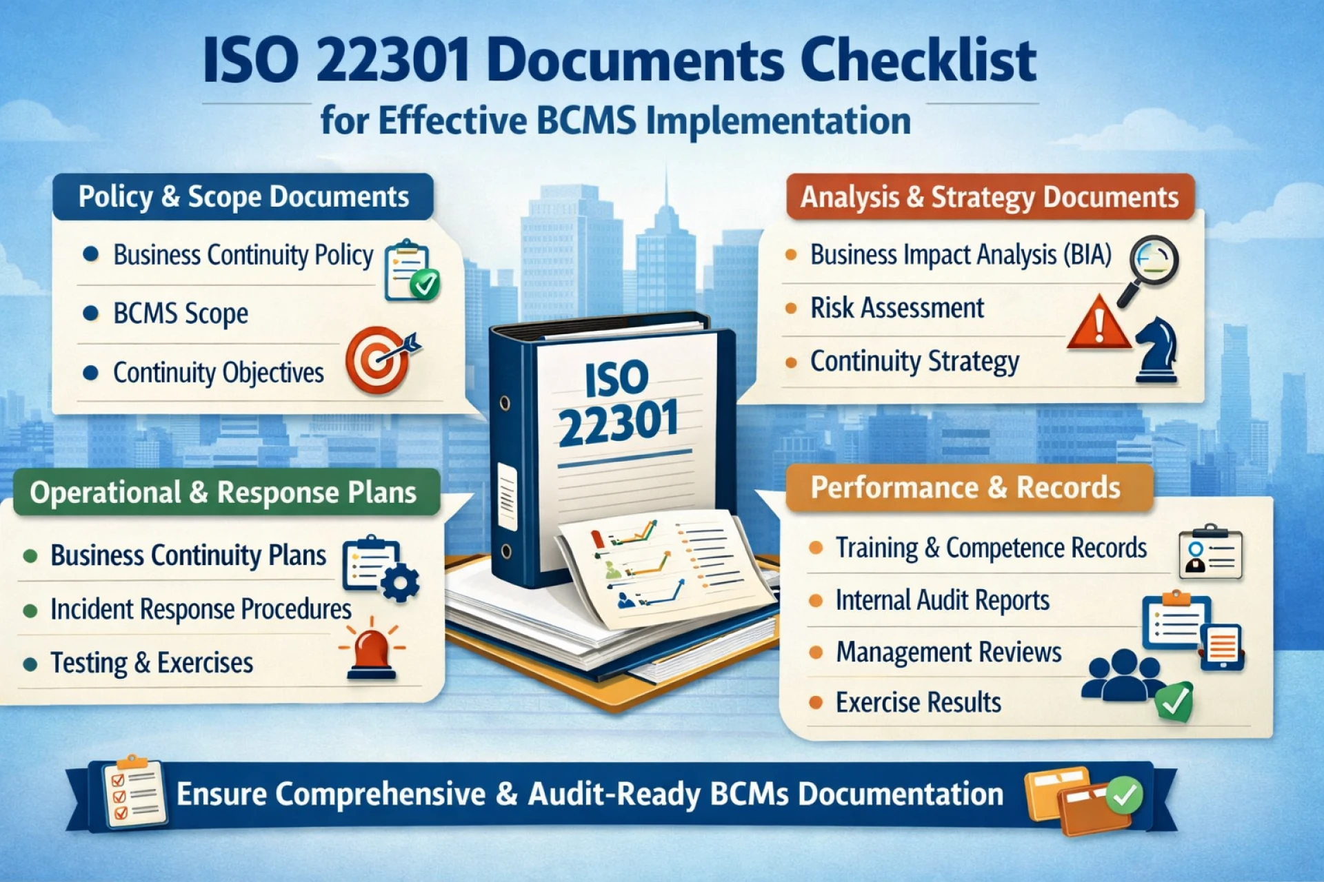 ISO 22301 Documents Checklist for Effective BCMS Implementation