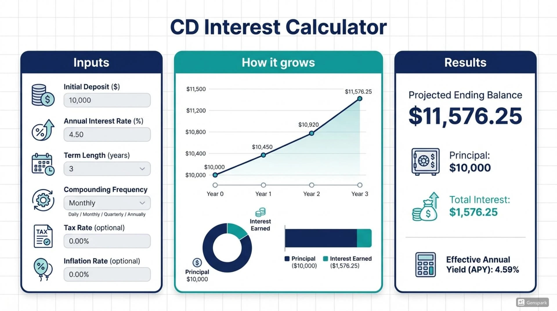 Understanding the CD Interest Calculator
