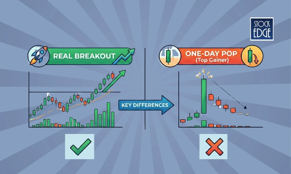 What Separates a Real Breakout from a One-Day Pop