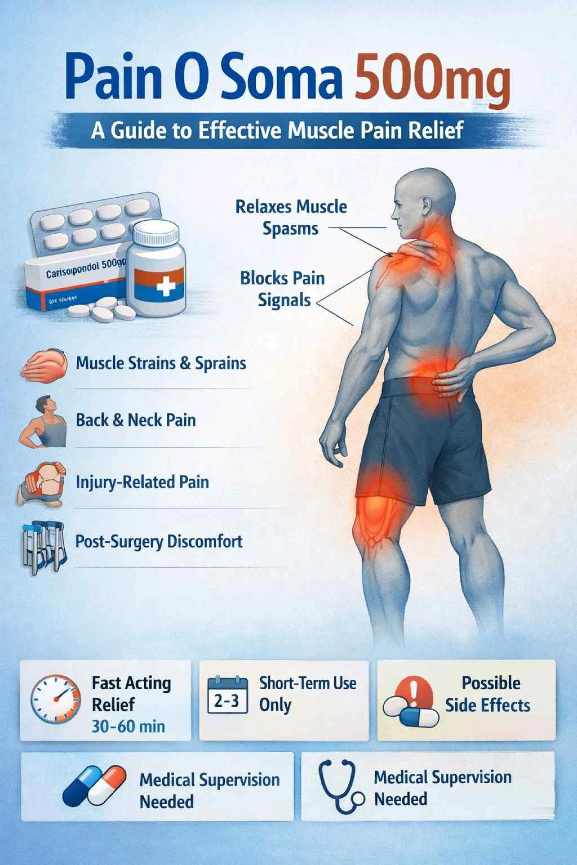 Pain O Soma 500mg: A Complete Guide to Effective Muscle Pain Relief