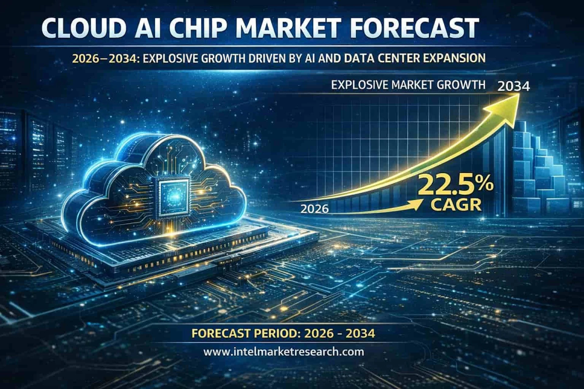 Cloud AI Chip Market Forecast 2026–2034: Explosive Growth Driven by AI and Data Center Expansion growing at an impressive CAGR of 