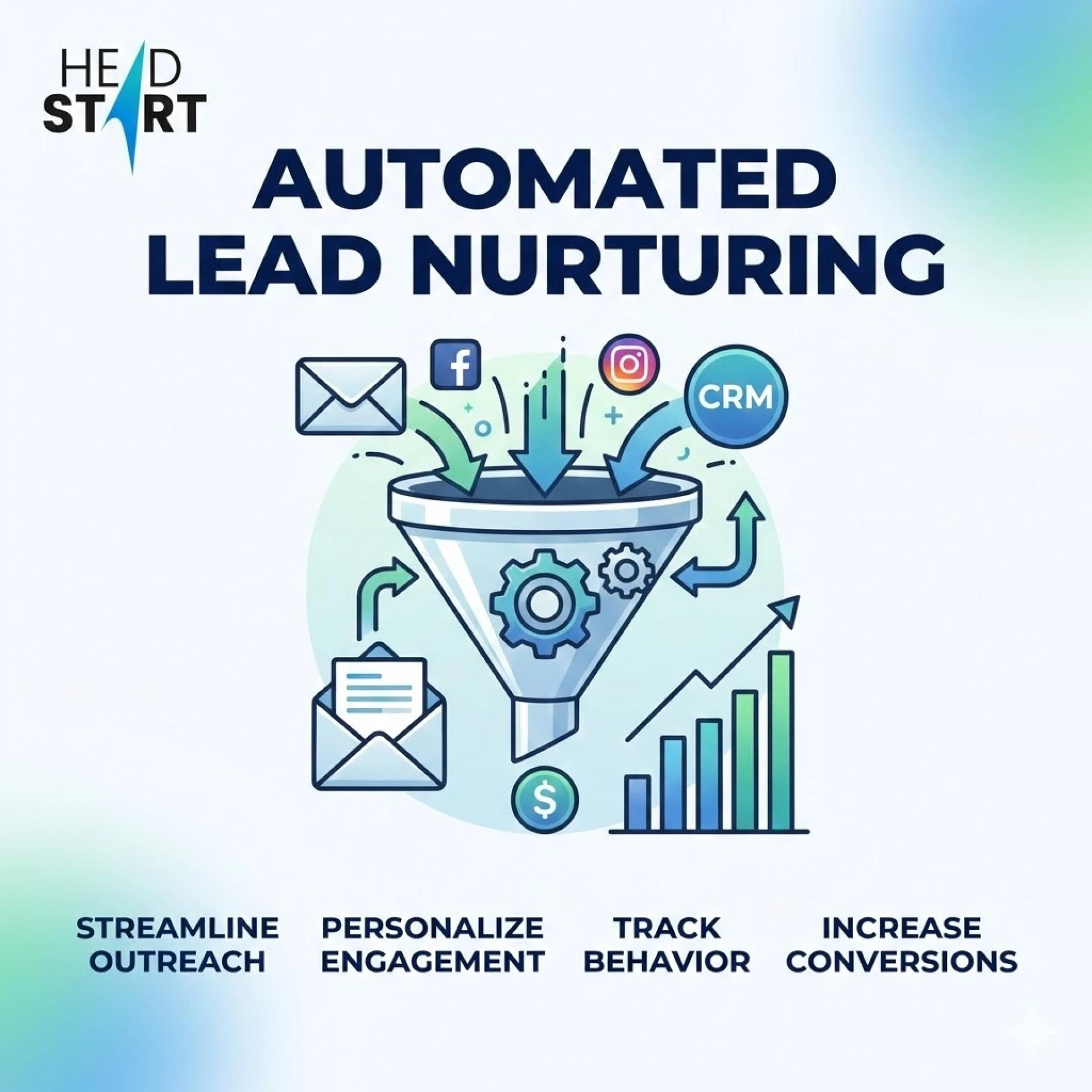 From First Click to Conversion - Automated Lead Nurturing Explained