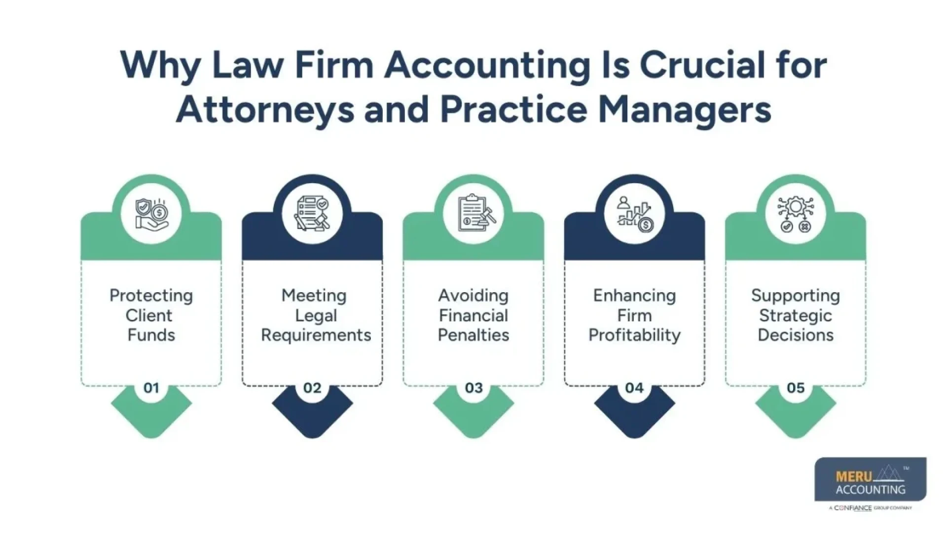 Law Firm Accounting Basics: A Clear Guide for New Attorneys and Practice Managers