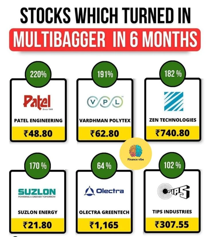 Best Multibagger Stocks in India for Next Bull Market