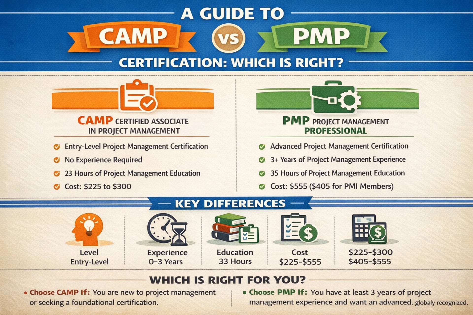 A Guide to CAMP vs PMP Certification: Which is Right?