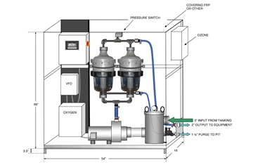 Beyond the Drain: Transforming Operations with Advanced Water Recycling Applications