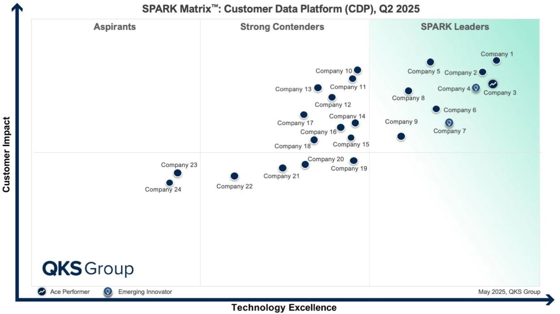 Why Every Enterprise Needs a Customer Data Platform (CDP) in 2026