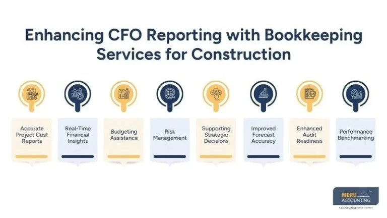 How Bookkeeping Services for Construction Improve CFO Reporting