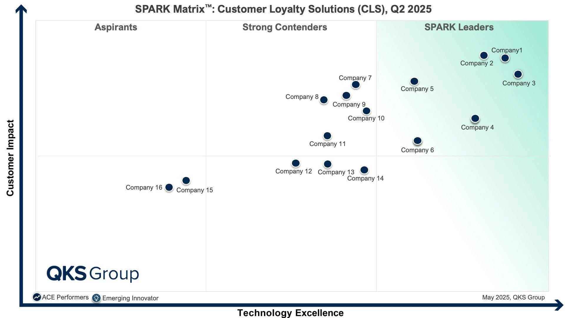 Customer Loyalty Solutions (CLS): The Future of AI-Driven Retention and Growth